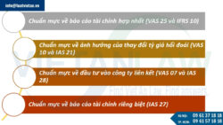 Chuẩn mực kế toán áp dụng cho công ty đầu tư ra nước ngoài