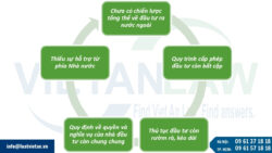 Các khó khăn khi doanh nghiệp đầu tư ra nước ngoài
