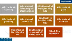 Tư vấn soạn thảo hợp đồng thương mại quốc tế