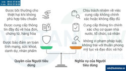 Tư vấn pháp luật bảo vệ người tiêu dùng