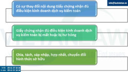 Thủ tục Đăng ký cấp Giấy chứng nhận đủ điều kiện kinh doanh dịch vụ kiểm toán (cấp lại)