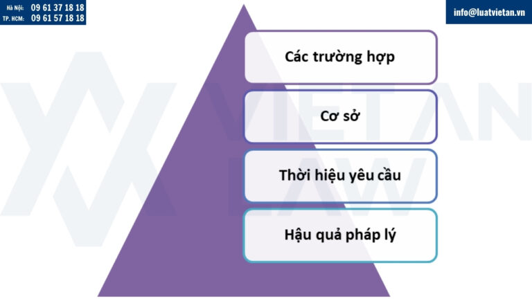 Chấm dứt và hủy bỏ văn bằng bảo hộ nhãn hiệu