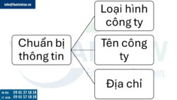 Thủ tục thành lập công ty tại Áo