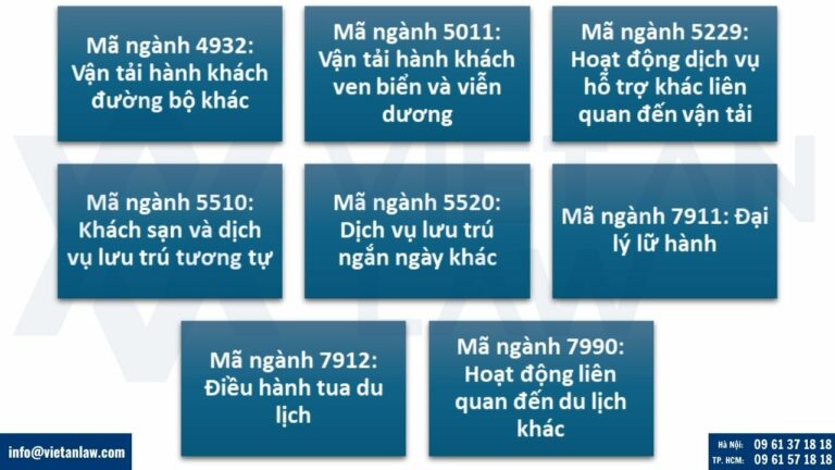 Hồ sơ, thủ tục kinh doanh đại lý du lịch