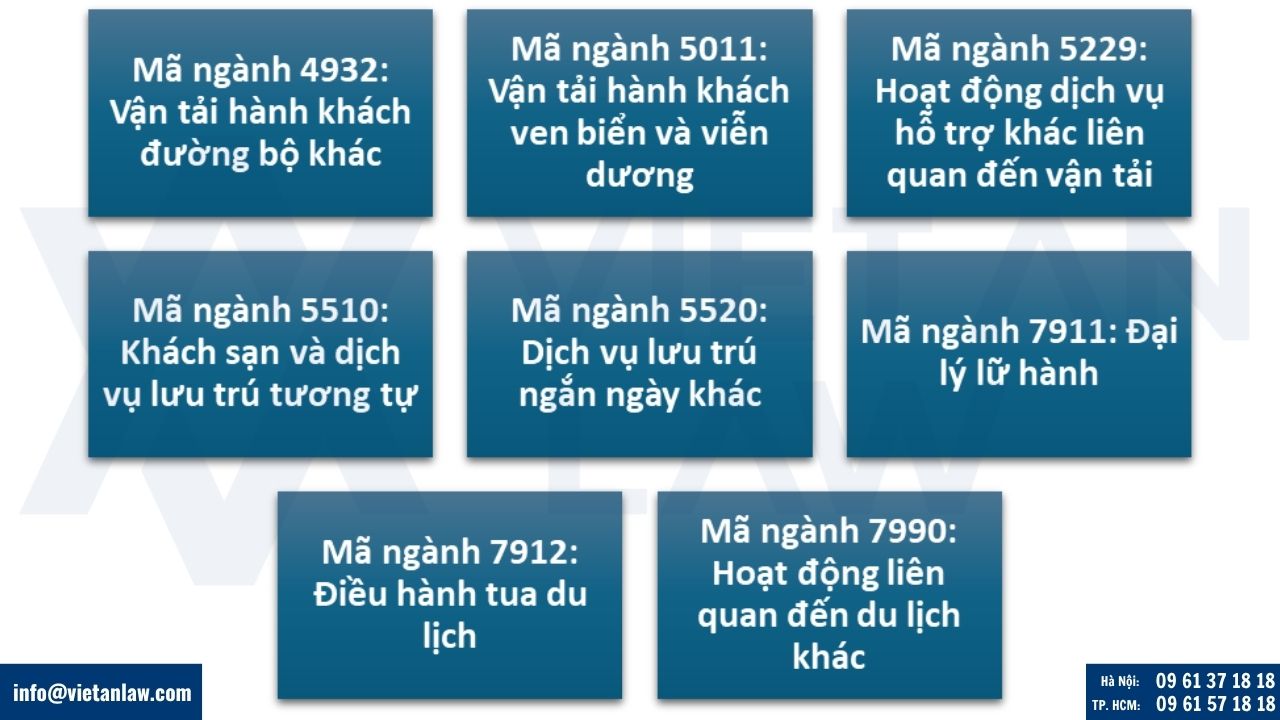 Danh mục ngành nghề kinh doanh đại lý du lịch