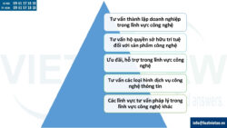 Tư vấn pháp luật trong lĩnh vực công nghệ