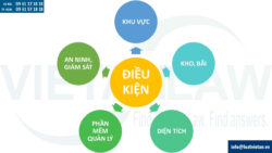 Điều kiện công nhận bãi ngoại quan năm 2025