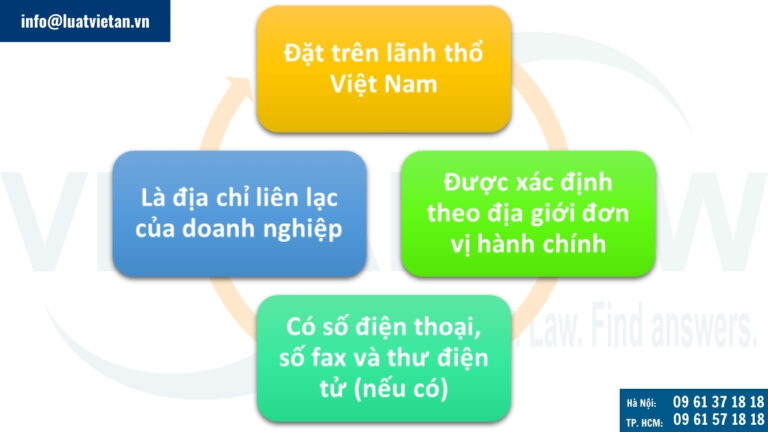 Điều kiện để địa chỉ trụ sở chính của doanh nghiệp hợp lệ