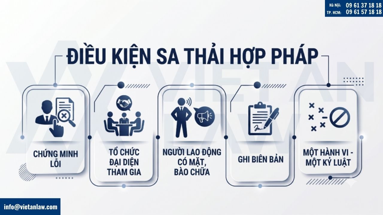 Điều kiện để sa thải người lao động hợp pháp