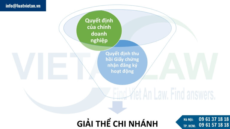 Điều kiện giải thể chi nhánh công ty