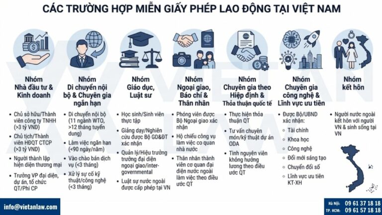 Đối tượng được miễn giấy phép lao động