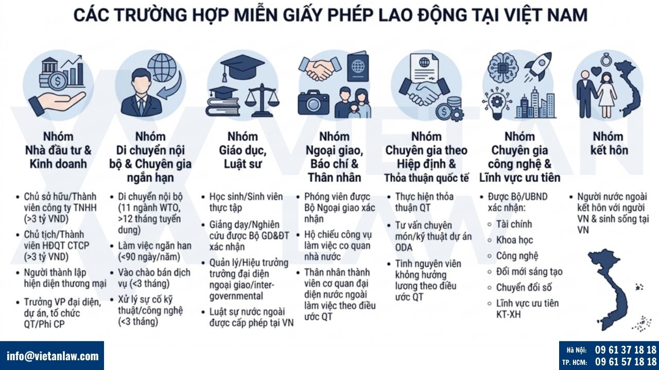 Đối tượng được miễn giấy phép lao động