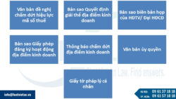 Hồ sơ chấm dứt địa điểm kinh doanh
