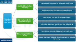 Xu hướng quyền sở hữu trí tuệ năm 2025