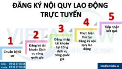Hướng dẫn đăng ký nội quy lao động trực tuyến