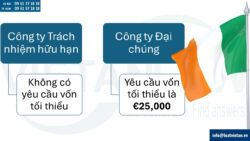 Lưu ý khi thành lập công ty tại Ireland