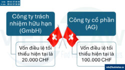 Lưu ý khi thành lập công ty tại Thụy Sĩ