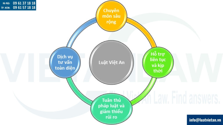 Lý do nên chọn dịch vụ tư vấn xây dựng quy chế dân chủ cơ sở tại nơi làm việc của Luật Việt An của Luật Việt An