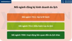 Điều kiện kinh doanh đại lý du lịch