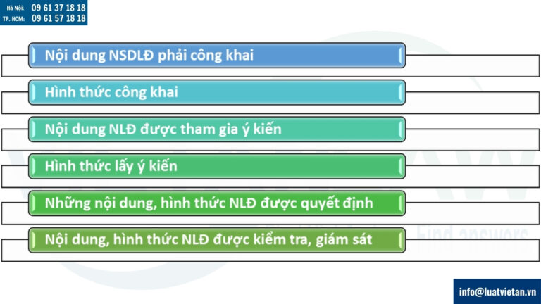 Mẫu quy chế dân chủ cơ sở tại nơi làm việc