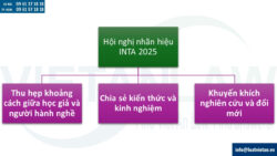 Học bổng hội nghị nhãn hiệu của INTA năm 2025