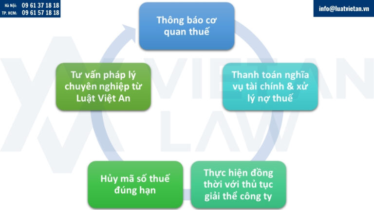 Những lưu ý khi đóng cửa mã số thuế công ty