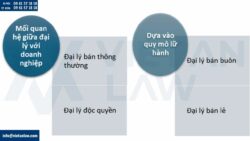 Kinh doanh đại lý du lịch có phải xin cấp Giấy phép lữ hành không?