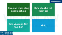 Lợi ích khi mua bán doanh nghiệp tại thị trường Việt Nam