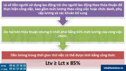 Quy định về mức lương của hợp đồng thử việc