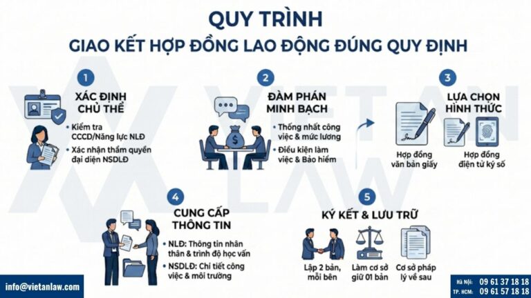 Những điều cần lưu ý khi ký hợp đồng lao động của doanh nghiệp