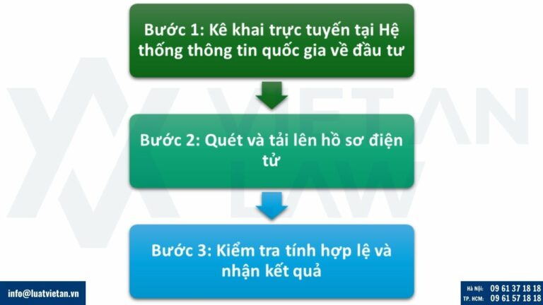 Trình tự, thủ tục điều chỉnh giấy chứng nhận đăng ký đầu tư