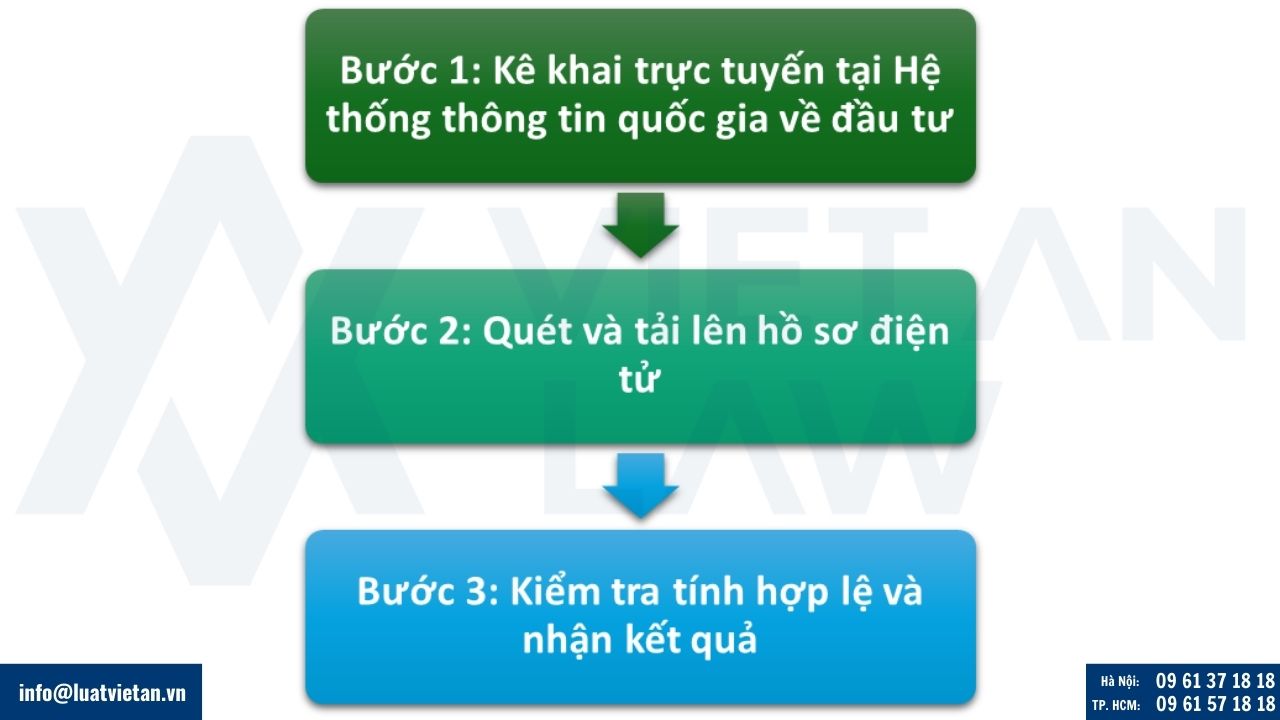 Quy trình nộp hồ sơ điều chỉnh IRC online qua cổng dịch vụ công