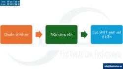Ý kiến của người thứ ba về việc cấp văn bằng bảo hộ nhãn hiệu