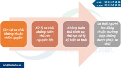 Hậu quả pháp lý của việc sa thải trái pháp luật