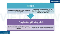 Tác giả và quyền tác giả sáng chế