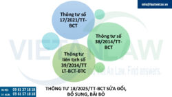 Cập nhật quy định về kinh doanh xăng dầu theo Thông tư 18/2025
