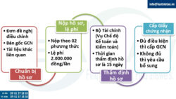 Thủ tục Đăng ký cấp Giấy chứng nhận đủ điều kiện kinh doanh dịch vụ kiểm toán (điều chỉnh)