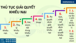 Dịch vụ tư vấn luật giải quyết khiếu nại quyết định hành chính