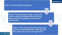 Thông báo tỷ lệ sở hữu nước ngoài trong các công ty đã niêm yết lên sàn chứng khoán