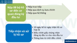 Thay đổi Giấy chứng nhận đầu tư do thay đổi địa giới hành chính