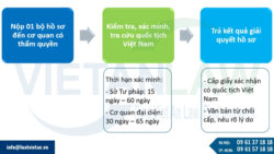 Dịch vụ xác nhận gốc là người có quốc tịch Việt Nam