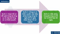 Đăng ký mua công cụ hỗ trợ cho công ty bảo vệ