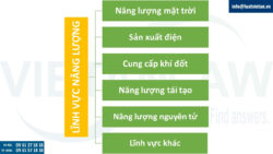 Tư vấn pháp luật trong lĩnh vực năng lượng