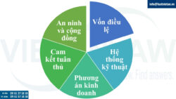 Thủ tục cấp Giấy chứng nhận đủ điều kiện kinh doanh đặt cược bóng đá quốc tế