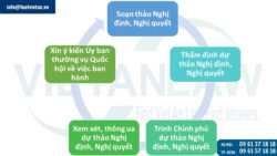 Quy định hướng dẫn thi hành Luật Ban hành văn bản quy phạm pháp luật mới năm 2025