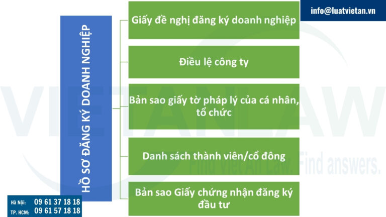 thành phần hồ sơ đăng ký doanh nghiệp
