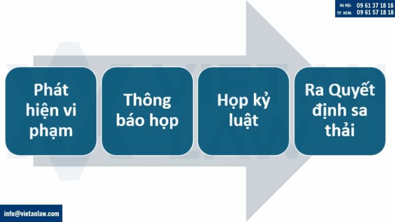 Trình tự thực hiện sa thải lao động hợp pháp