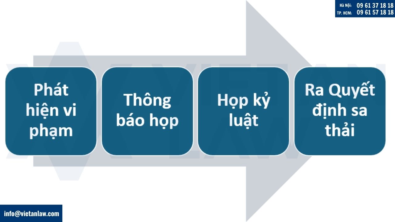 thủ tục sa thải người lao động đúng quy định