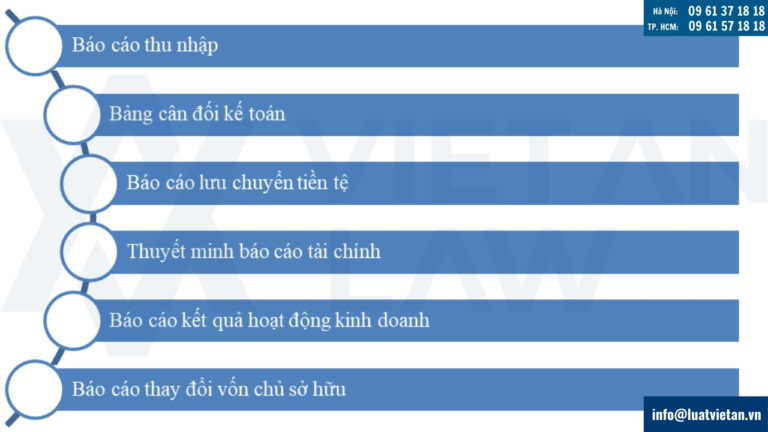 Báo cáo tài chính bao gồm những gì?