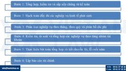 Các bước lập báo cáo tài chính cuối năm cho doanh nghiệp